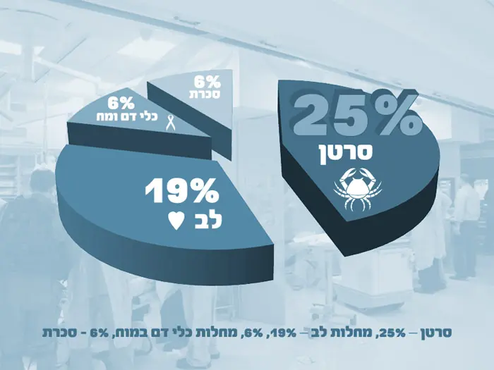 מה הורג אותנו