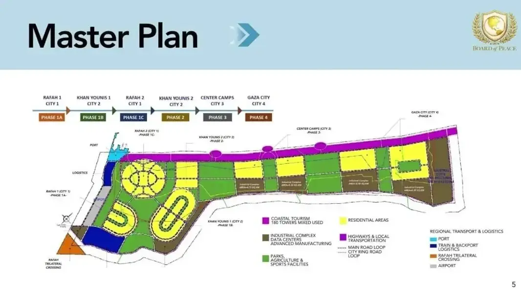 חגורת ביטחון או נטל מדיני? תוכנית 