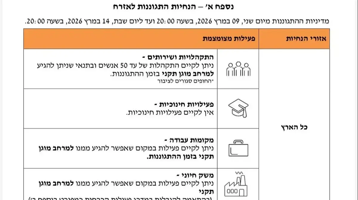 פיקוד העורף האריך את הגבלות ההתגוננות עד שבת | אלו ההנחיות למשק – וואלה חדשות