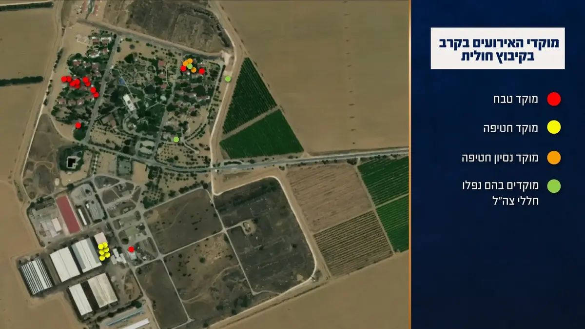 צה”ל כשל להגן על התושבים: פורסם התחקיר על אירועי 7 באוקטובר בקיבוץ חולית –...