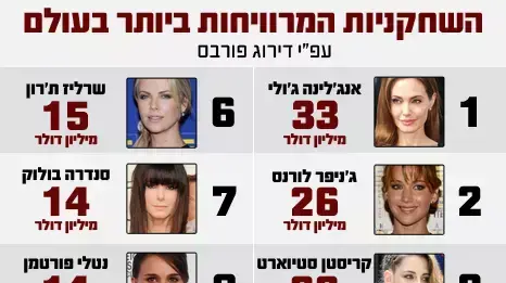 דניאל לוי נשיא טוטנהאם