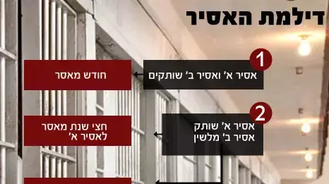 הכדורסלן האמריקאי מייקל אומה