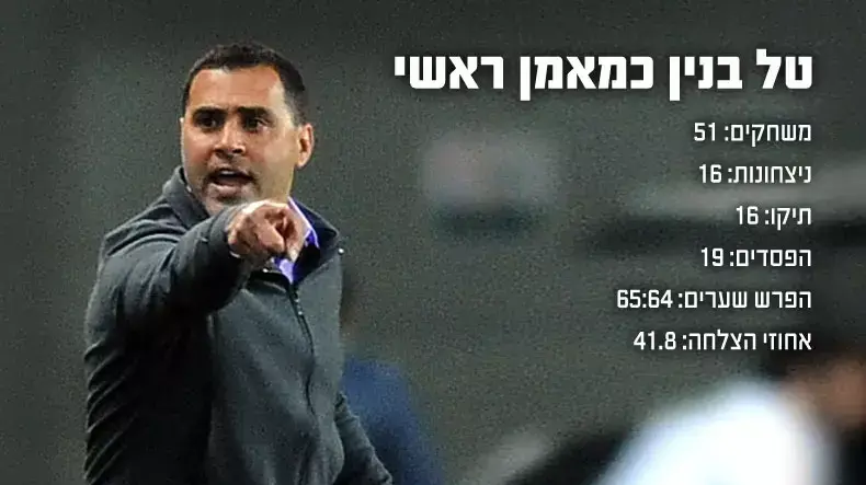 רכב משטרתי, אנגליה