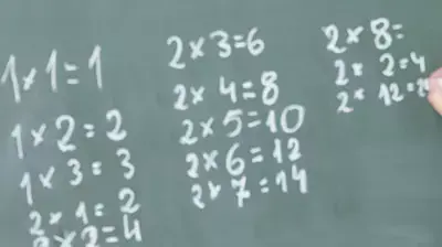מה ההבדל בין לימוד מתמטיקה ללימוד תורה