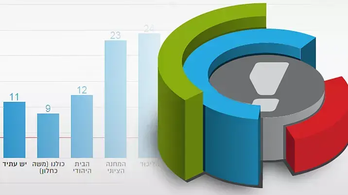 לוגו סקרים לוגו סקרים