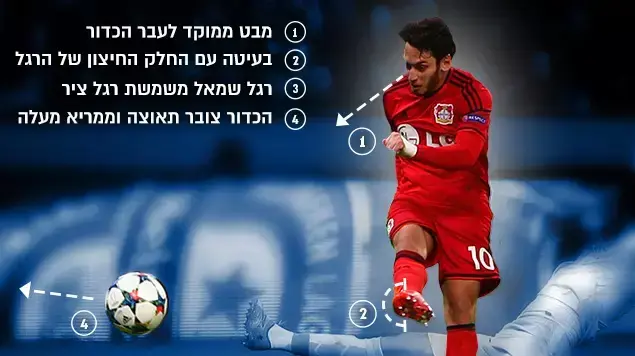 הקאן צ'לאנוילו, לברקוזן, המהלך המדויק ליגת האלופות