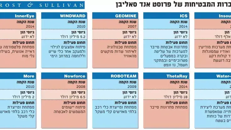 חברת רובוטים