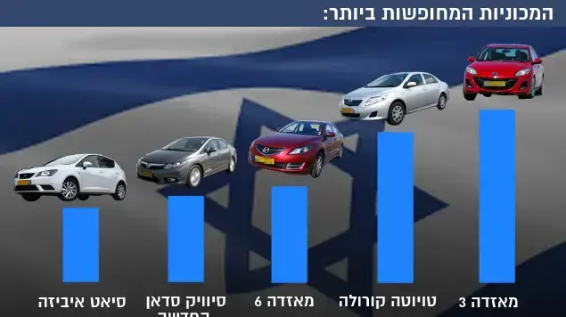 המכוניות המחופשות ביותר