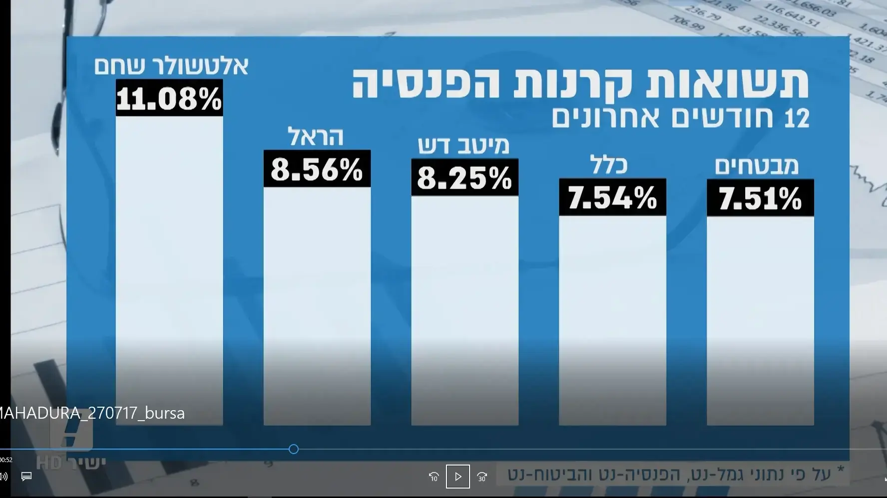 אלדד תמיר בדיווח מהבורסה מתוך המהדורה המרכזית עם הילה קובו 27.7.17