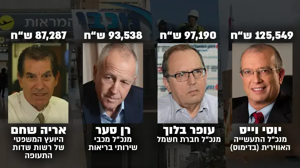 חיצונית - שיאני השכר במשק