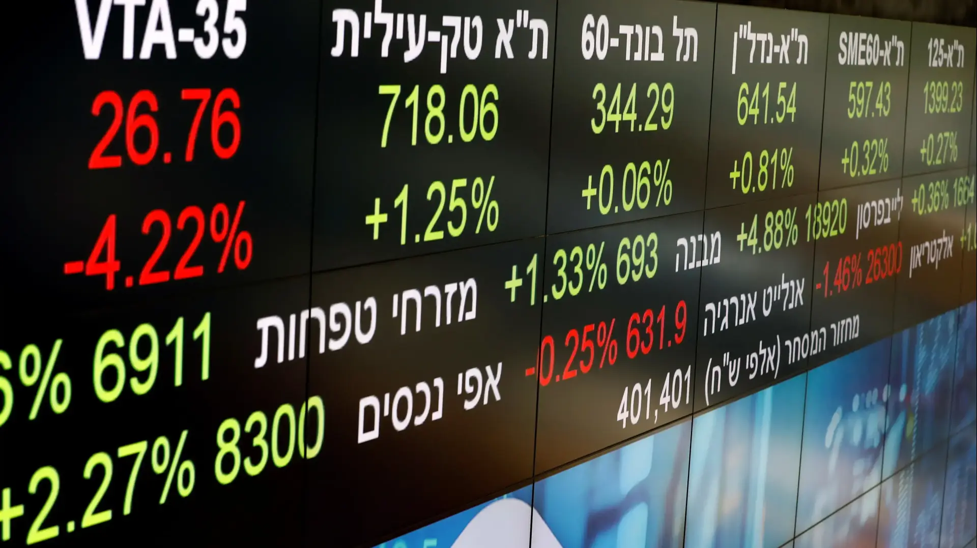 בורסה תל אביב, 4 בנובמבר 2020