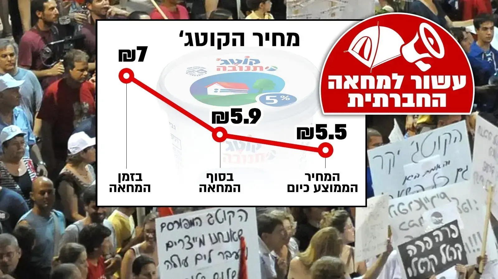 עשור למחאה החברתית