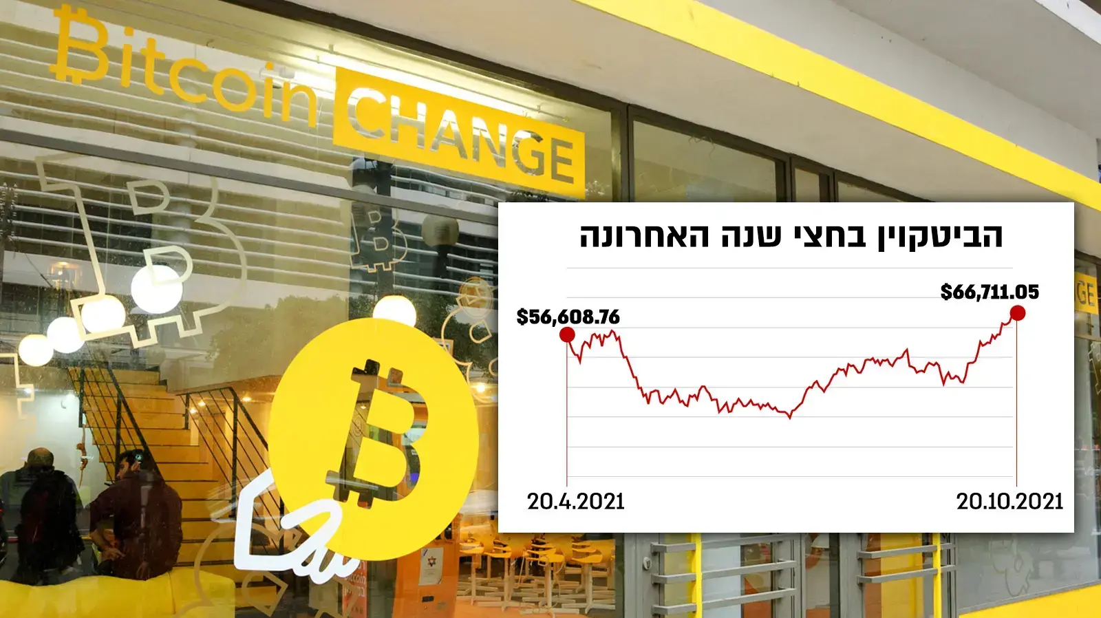 ביטקוין ביטקוין