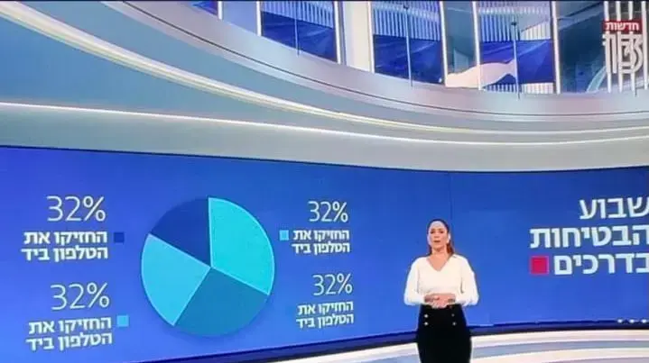 שקופית בחדשות 13