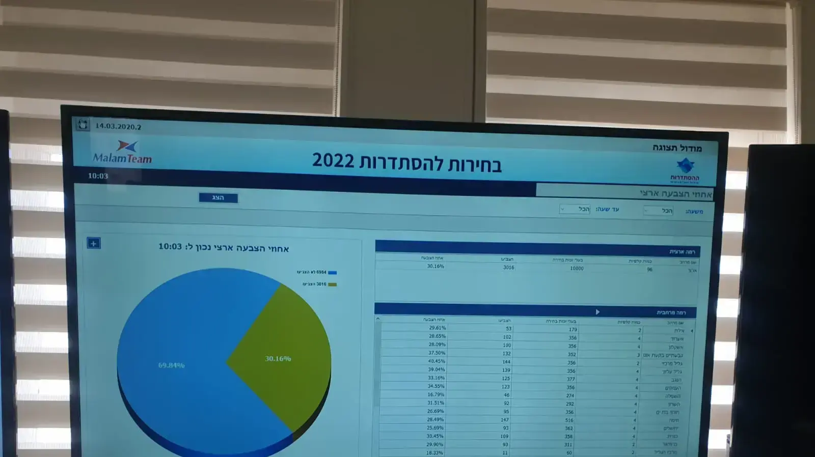 פיילו בחירות להסתדרות 1
