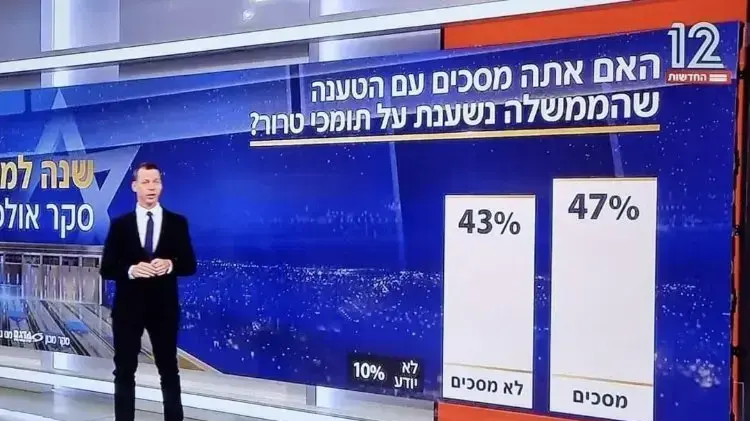 עמית סגל עם סקר חדשות 12