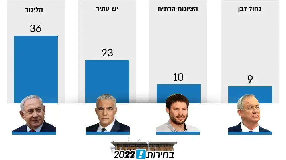 סקר מנדטים