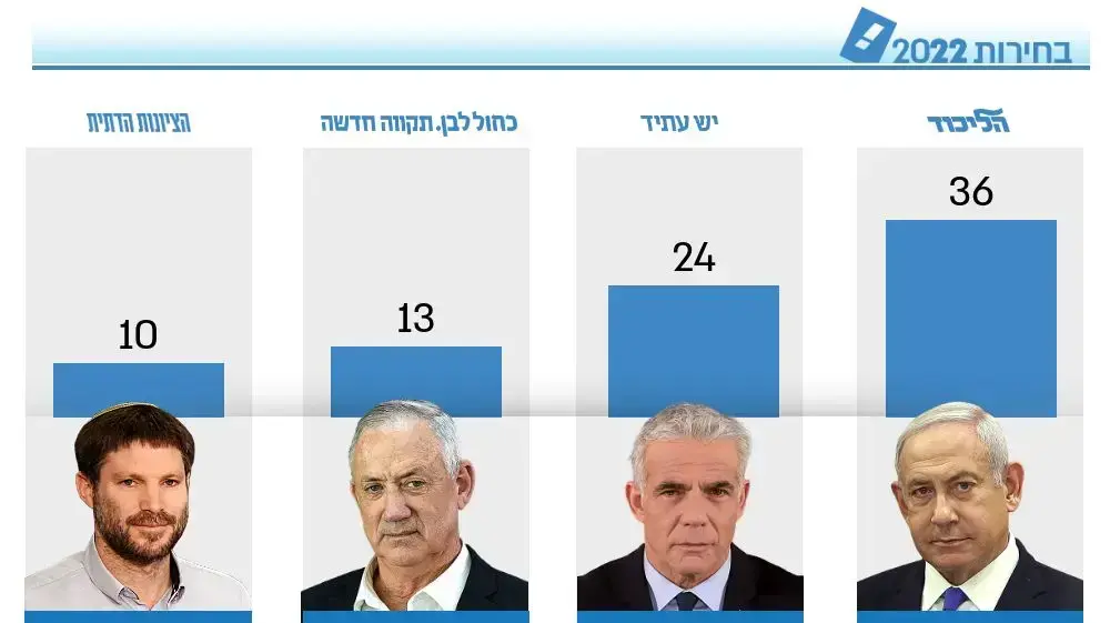 סקר מנדטים