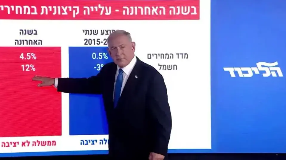 נתניהו הציג תכנית לפתרון המשבר הכלכלי
3.8.22