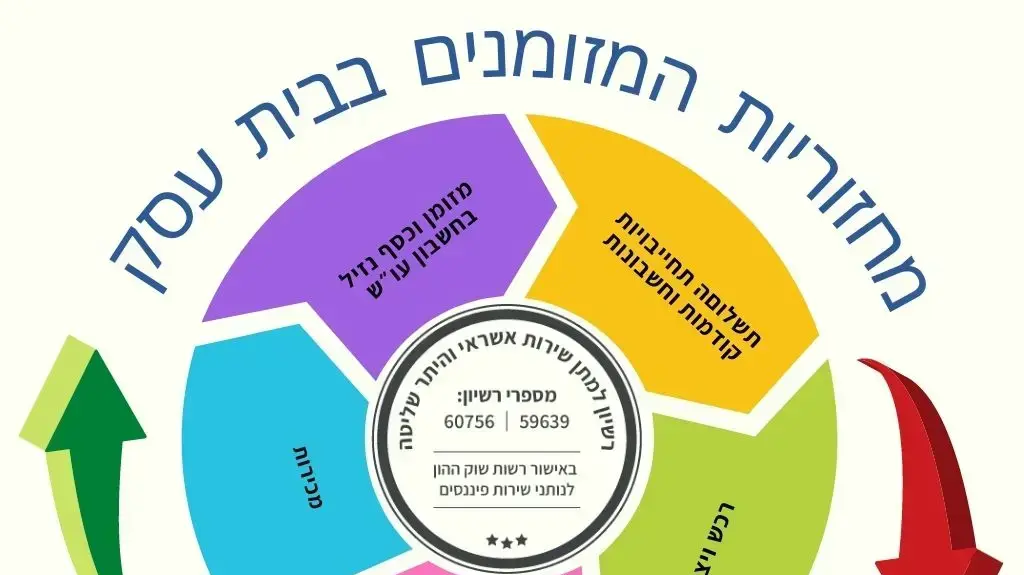 צ'יינג' טיראן