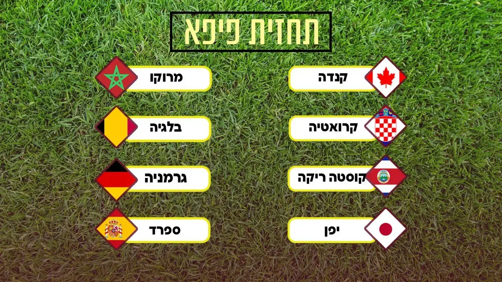 תחזית מונדיאל פיפ"א 1.12 תחזית מונדיאל פיפ"א 1.12