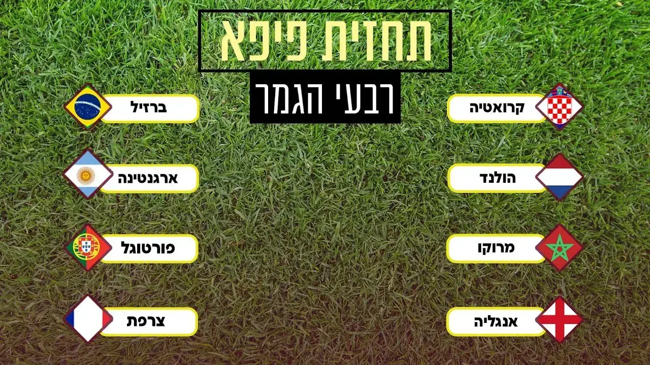 תחזית מונדיאל פיפ"א תחזית מונדיאל פיפ"א