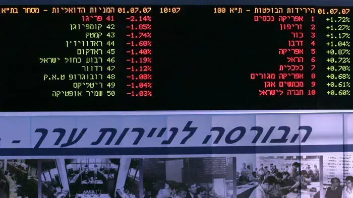מדדים בבורסה