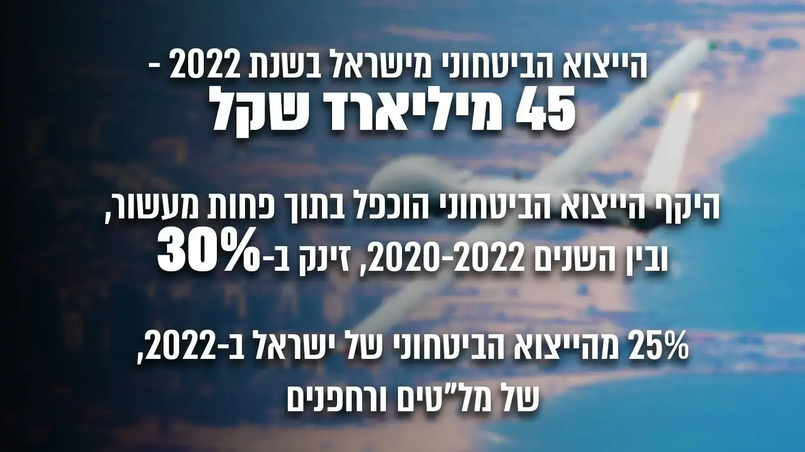 נתוני הייצוא הבטחוני של ישראל 2022