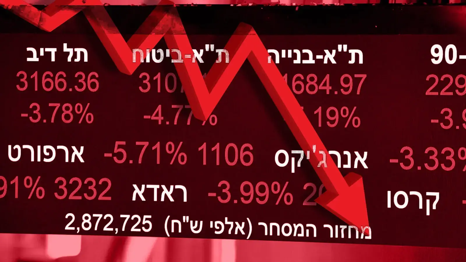 גרף יורד בורסה
