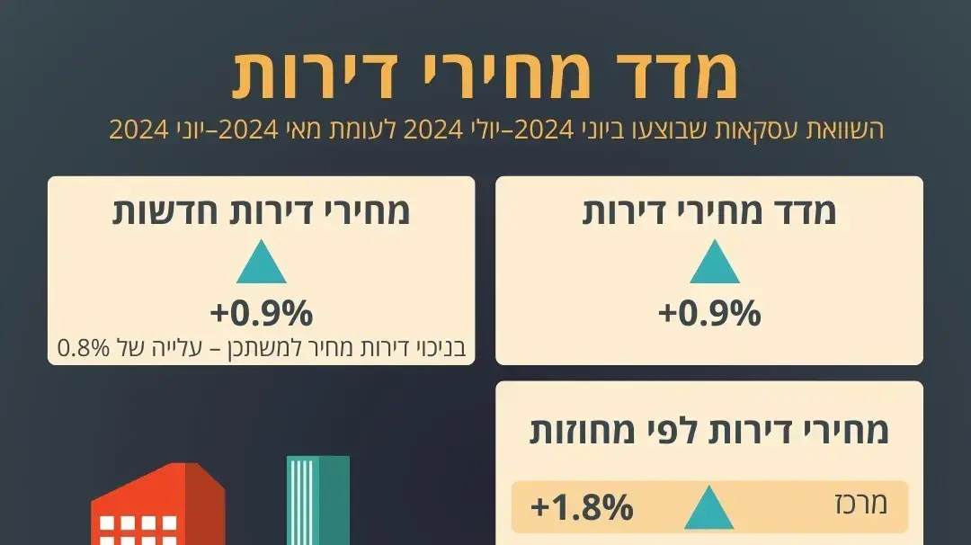 ממד מחירי הדירות 2024