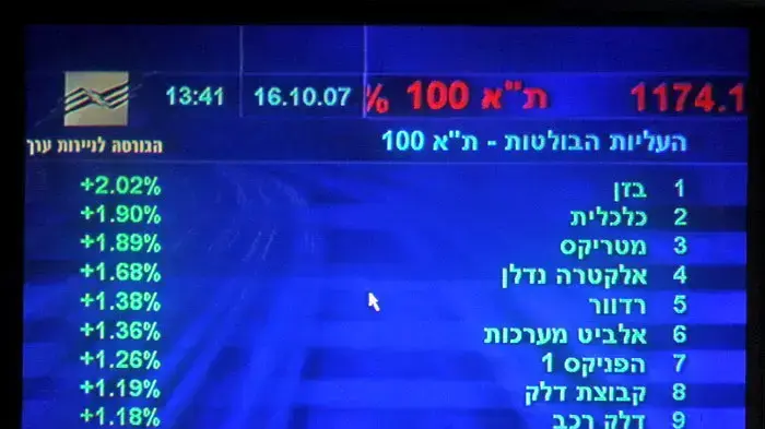 הבורסה לניירות ערך בת"א