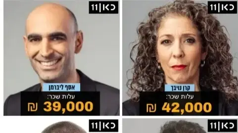 עלות שכר של בכירים בתאגיד