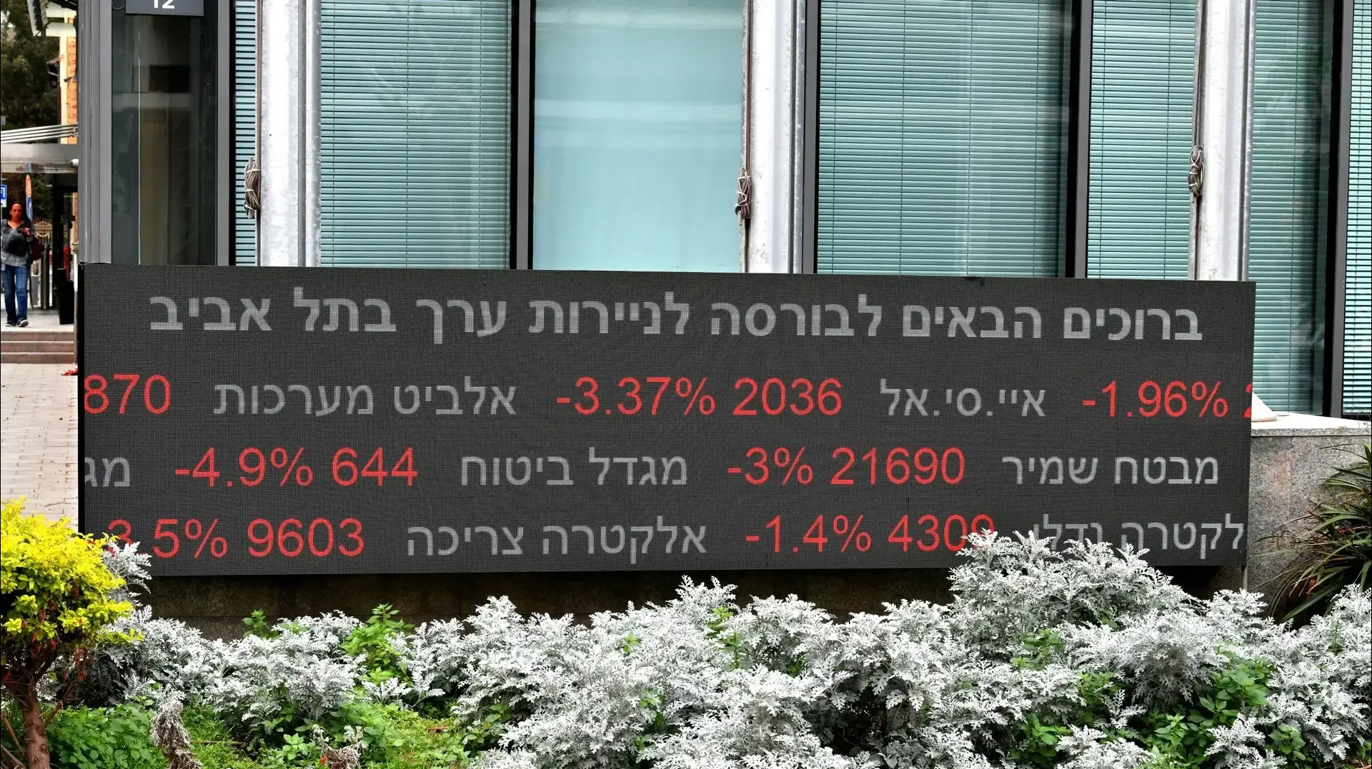 ירידות חדות בבורסה לניירות ערך, 6.4.2025