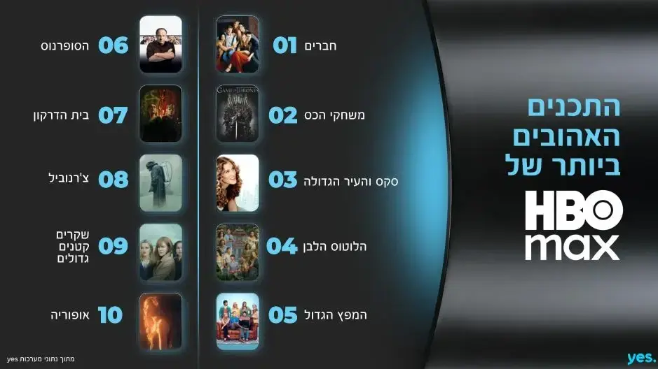 yes משיקה בישראל את HBO Max yes משיקה בישראל את HBO Max