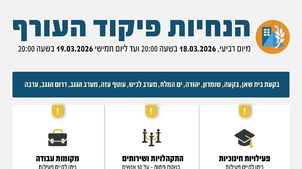 הנחיות פיקוד העורף מיום רביעי עד חמישי, מבצע "שאגת הארי"