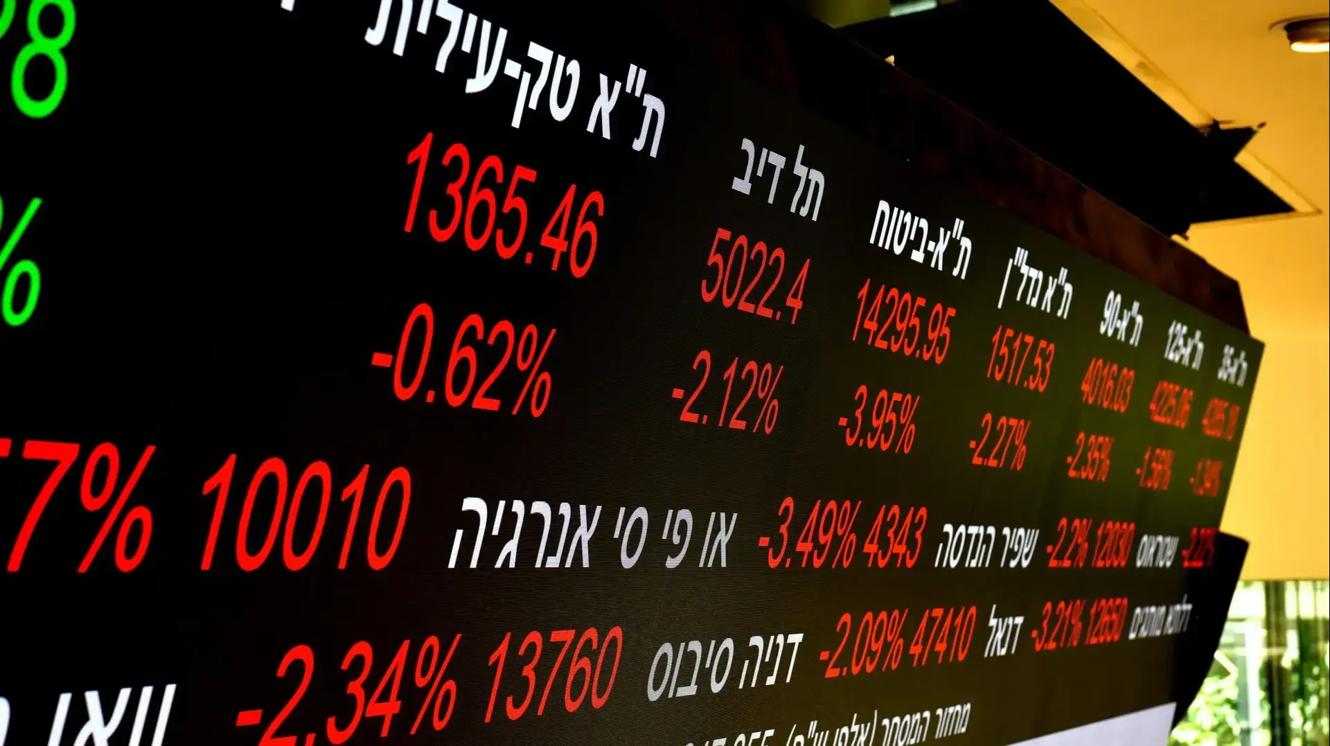 הבורסה לניירות ערך, 15 ביוני 2026