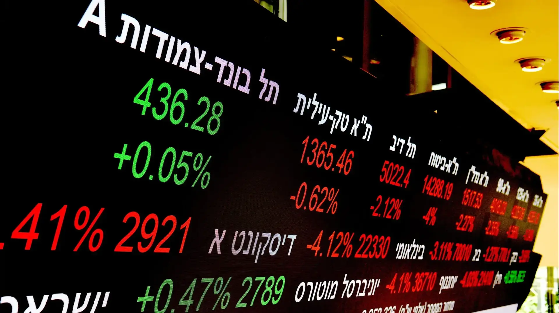 הבורסה לניירות ערך, 15 ביוני 2026