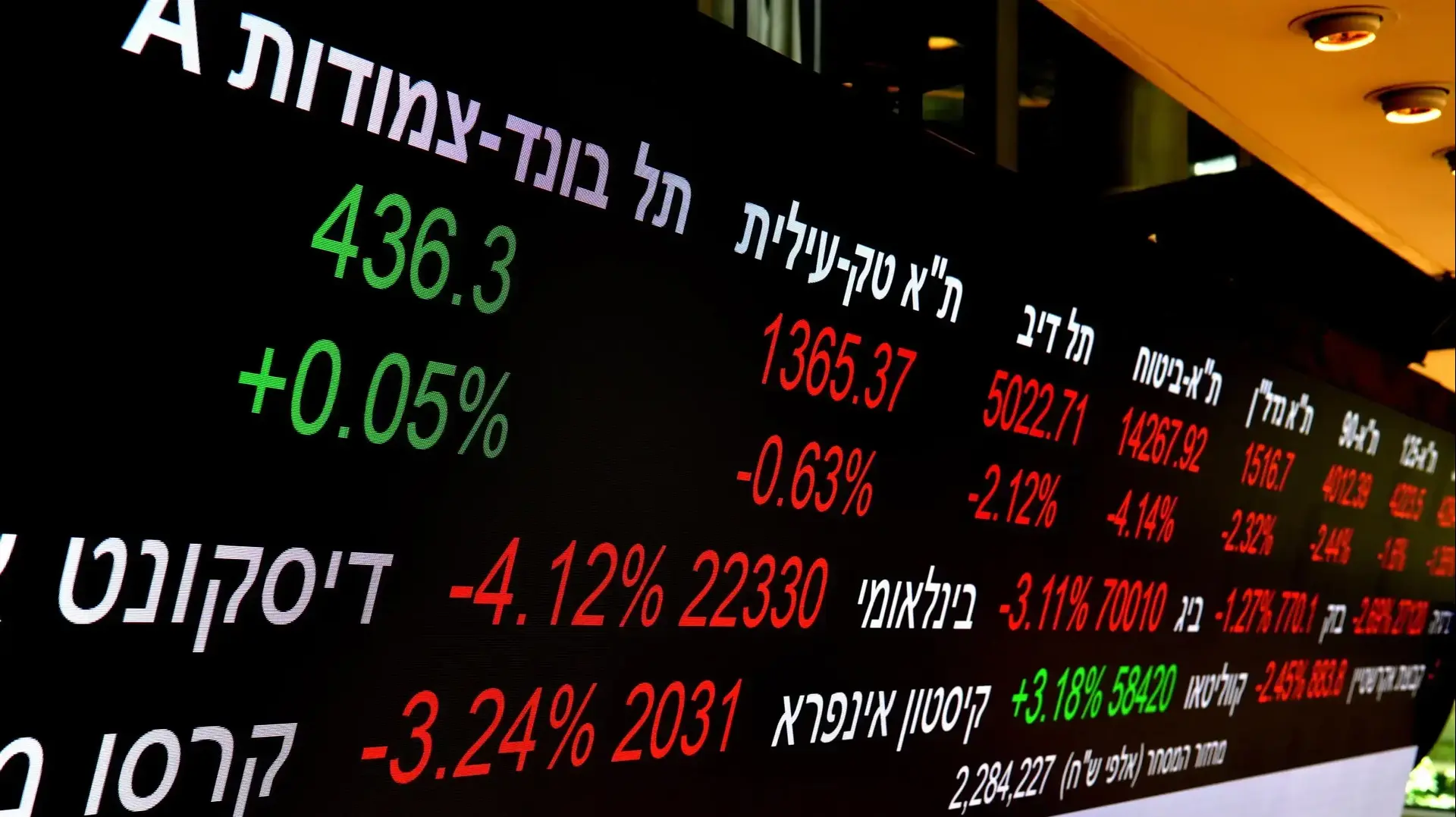 הבורסה לניירות ערך, 15 ביוני 2026