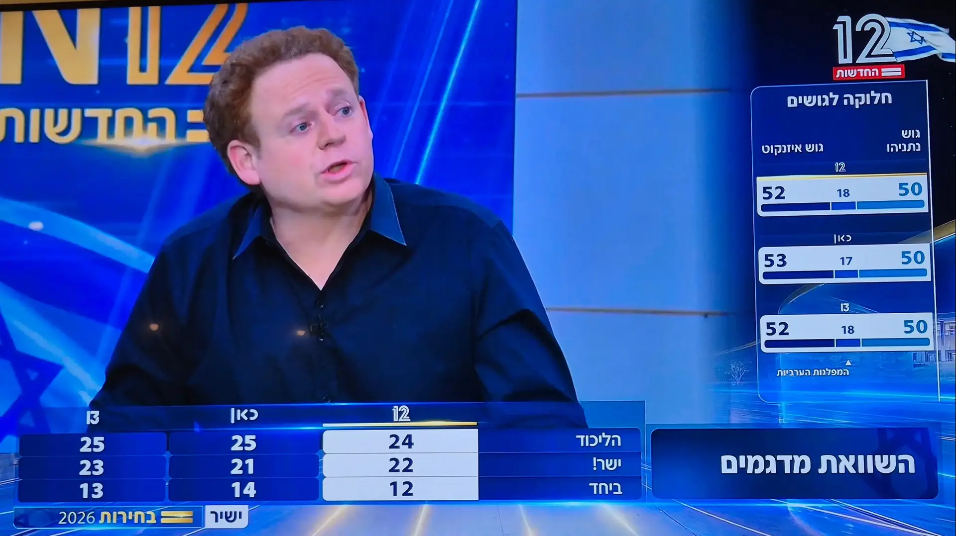 מתוך שידורי ליל הבחירות, חדשות 12
