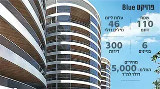 פרויקט Blue
