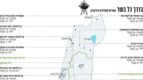 בדרך כל בשר  אתרים מומלצים לפיקניק