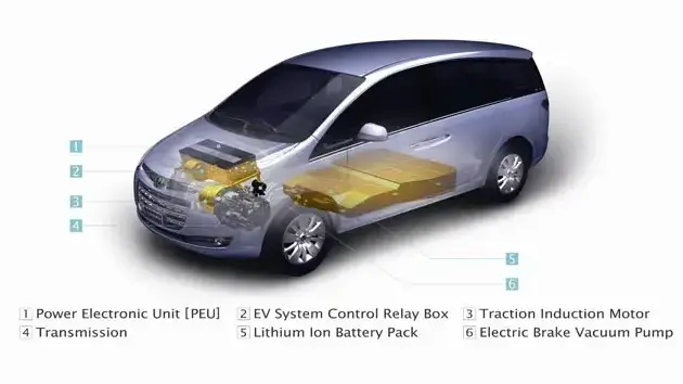 לוקסגן 7 EV+