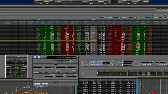 activetrader - wallatradeone
