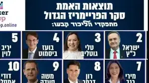 סקר מתפקדי הליכוד