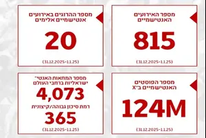 עובד במלון בקליפורניה התעמת עם זוג ישראלי: 