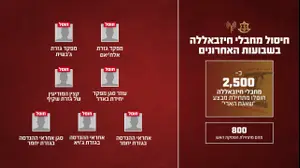 צה