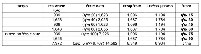 כיתוב בבעיות טעינה