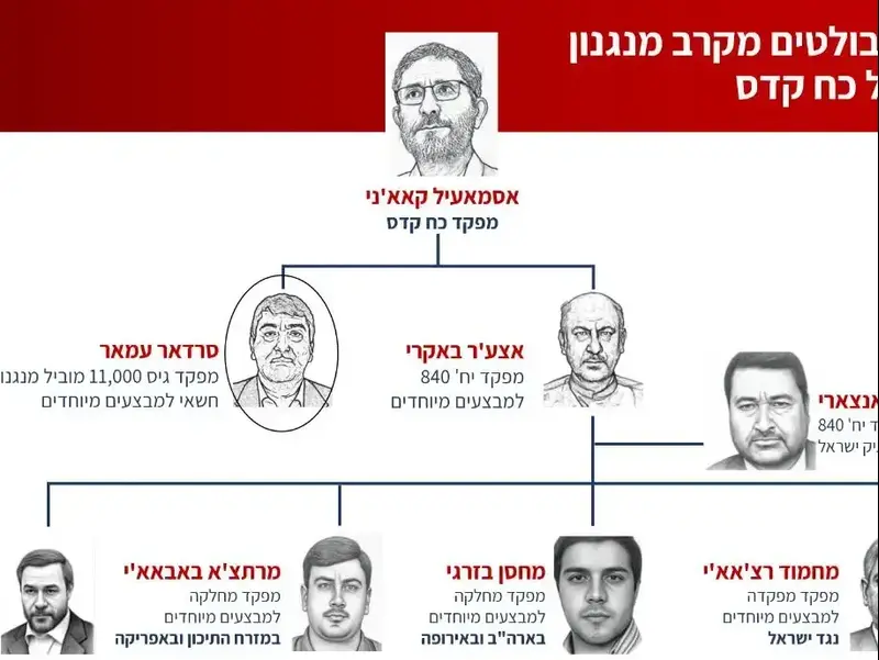 כח קדס